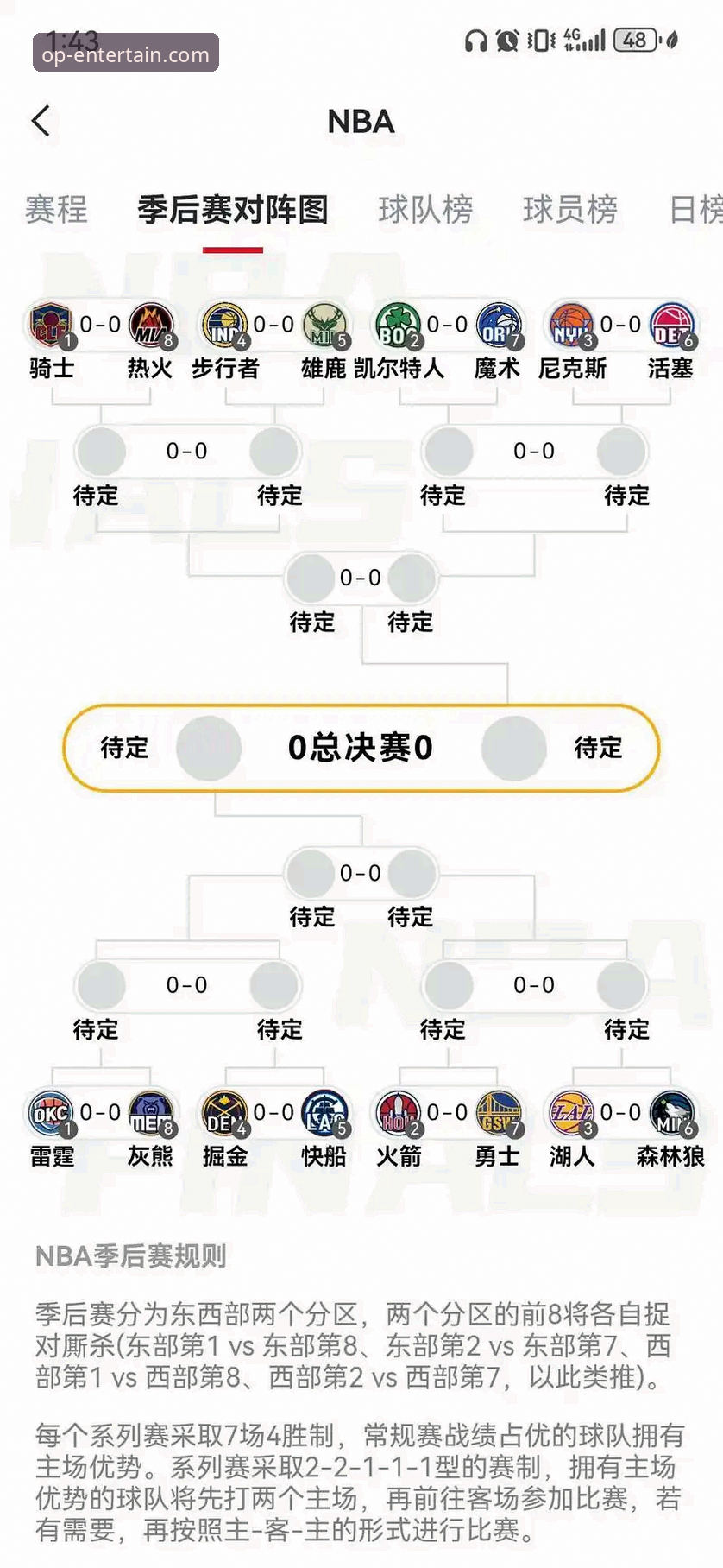 欧宝娱乐推荐官方下载 NBA季后赛半场47分差距vs历史纪录:尼克斯140-89狂胜老鹰,欧宝娱乐推荐官方下载全程见证